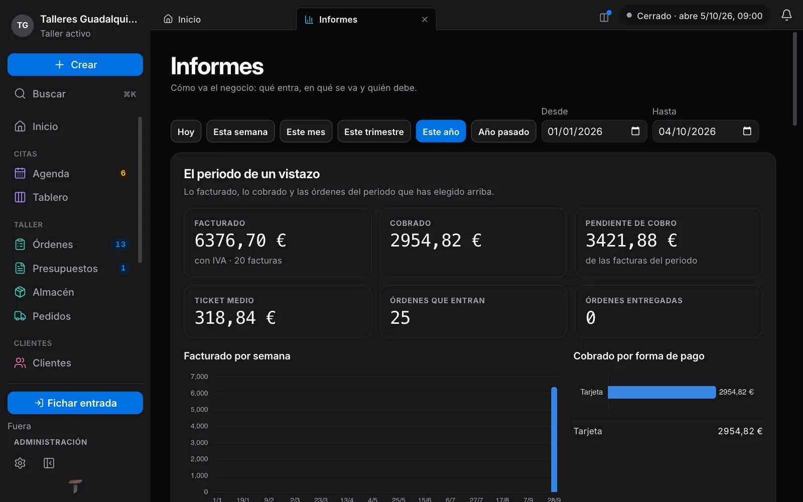 Así se ve en Torqua: Ingresos, margen y dónde se pierde